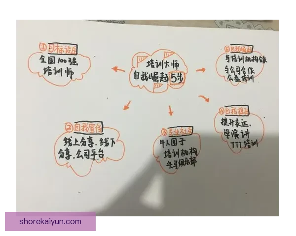 恩德里克职业规划持续引发关注，各方期待其在未来发展中的表现与成长。